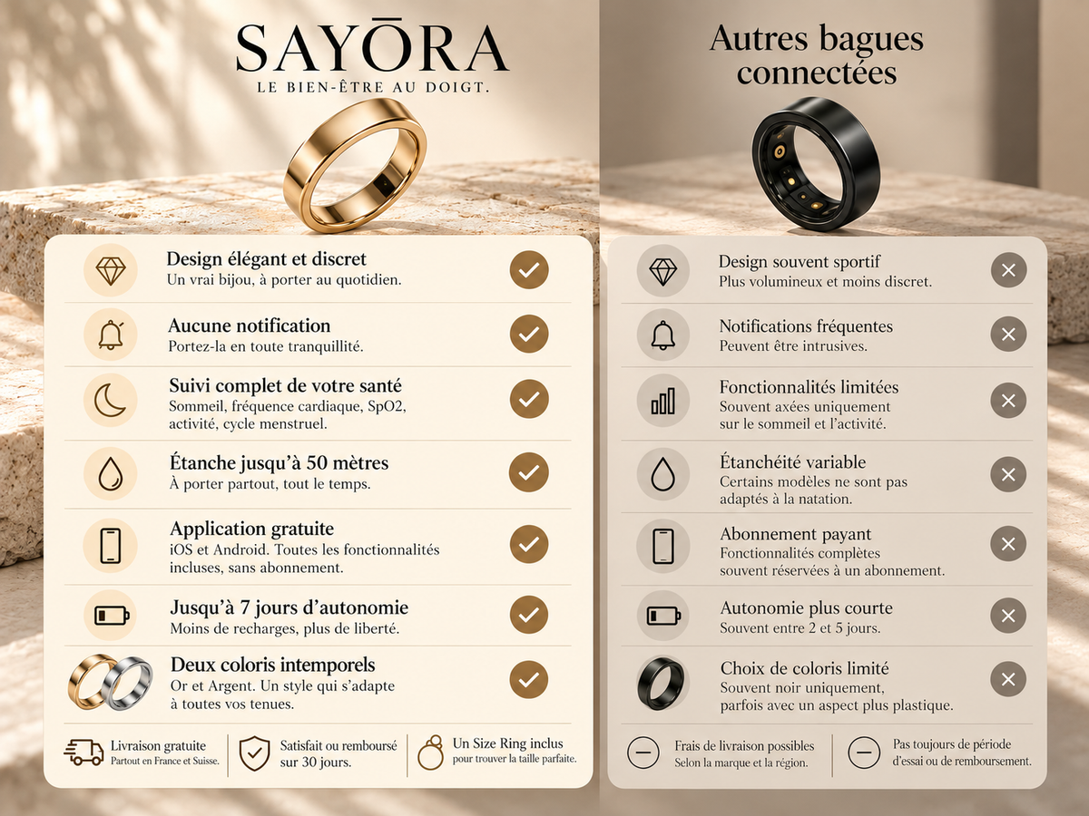 La bague SAYŌRA